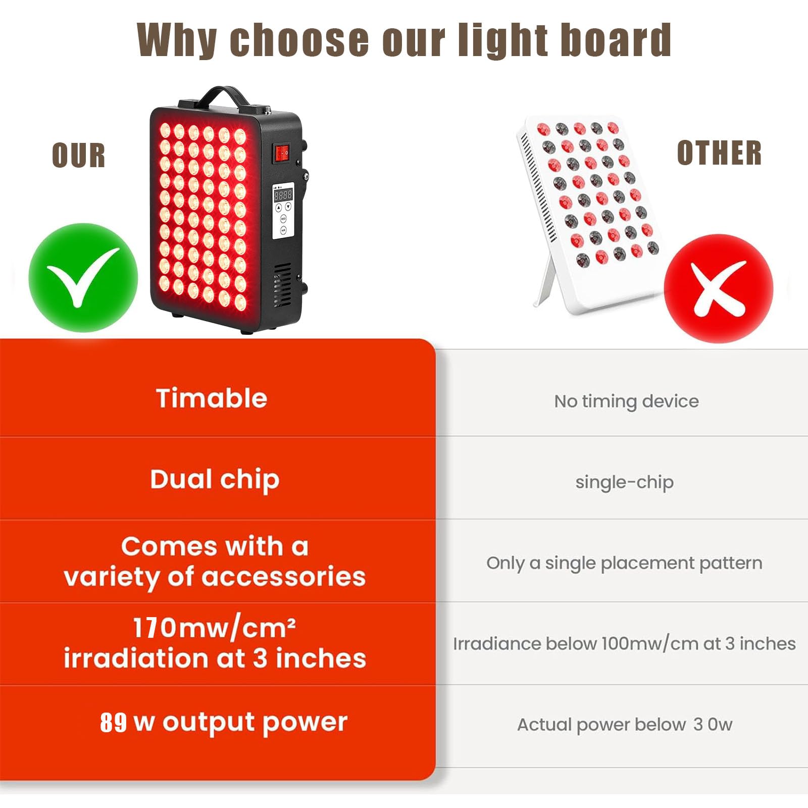 Amazon.com: Red Light Therapy Panel for Body & Face, 850nm Near